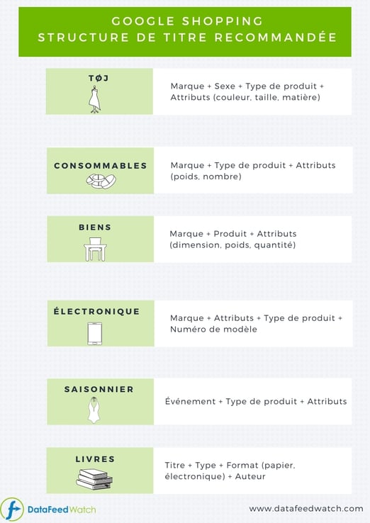 GOOGLE SHOPPING AANBEVOLEN TITEL STRUCTUUR