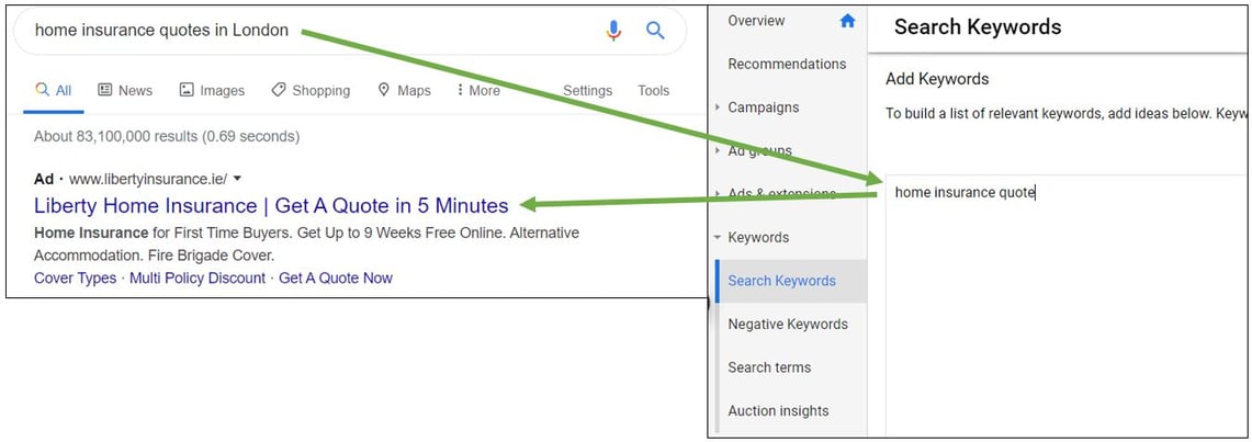 Query_Keyword_Text_Ad
