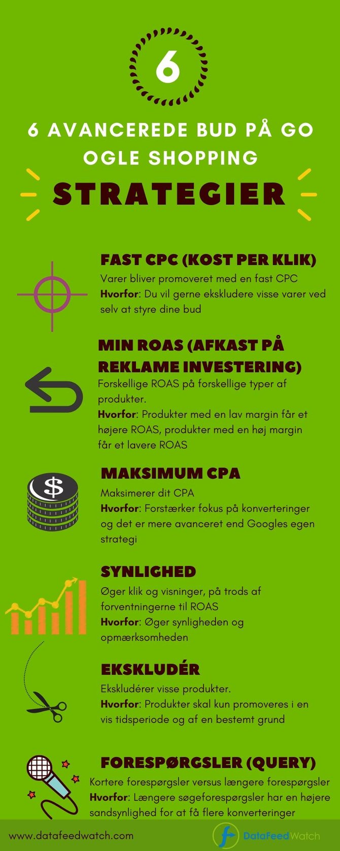advanced-google-shopping-bid-strategies