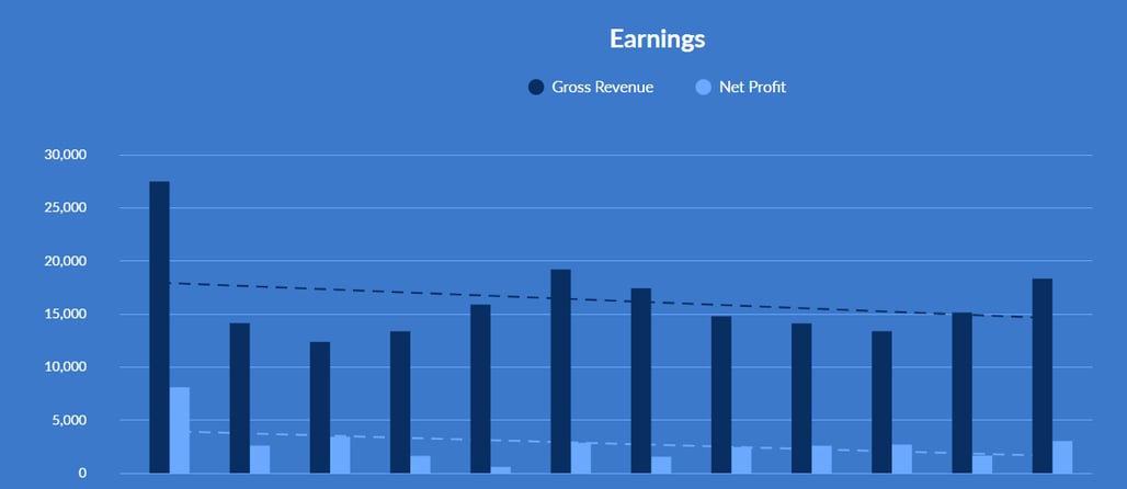 charts_2