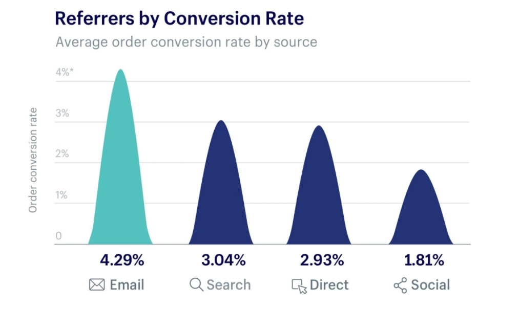 email_konverteringsrate