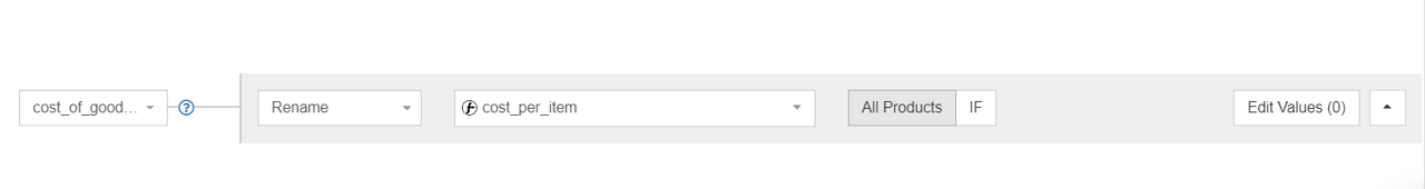 google-annoncer-konverteringssporing-med-vogn-data-DFW