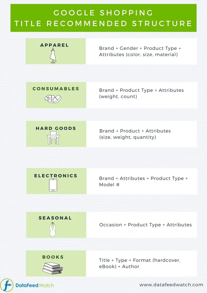 google_shopping_efter_branche