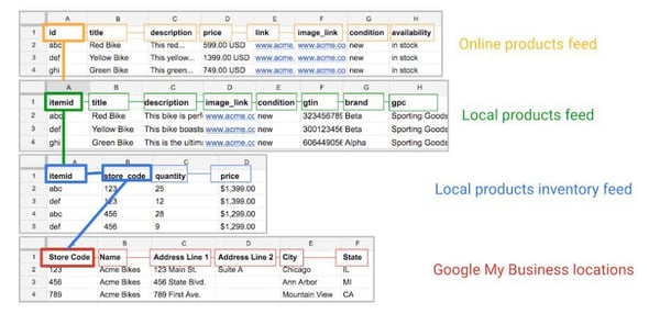 local_inventory_ads_data_mapping