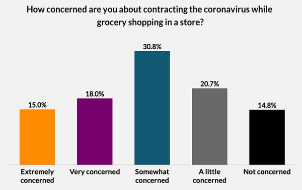 concernation_about_contracting_coronavirus
