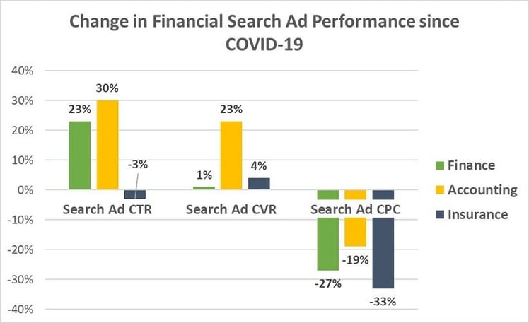 covid-19-google-ads-results-financial