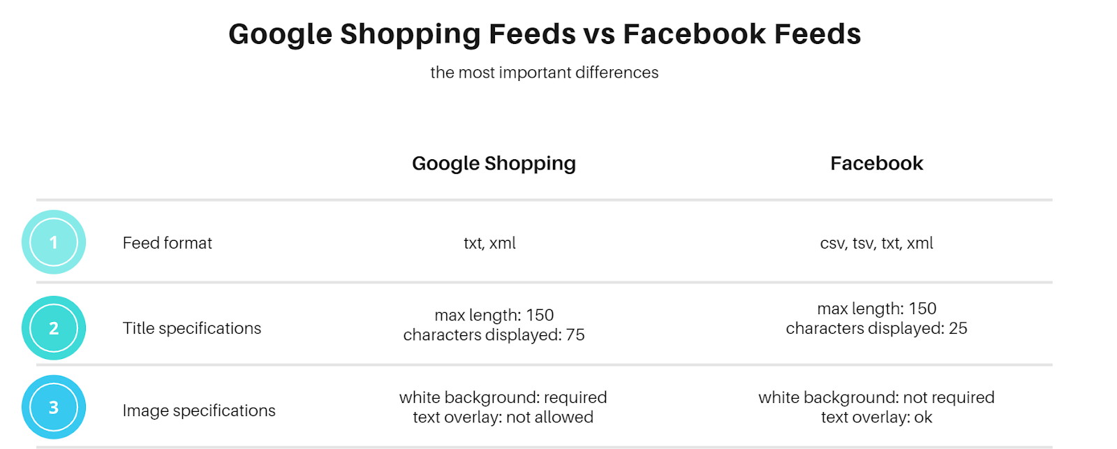 google-shopping-facebook-differences
