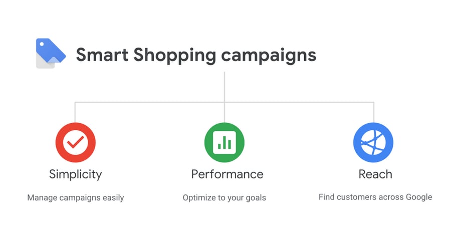 google-smart-campaigns