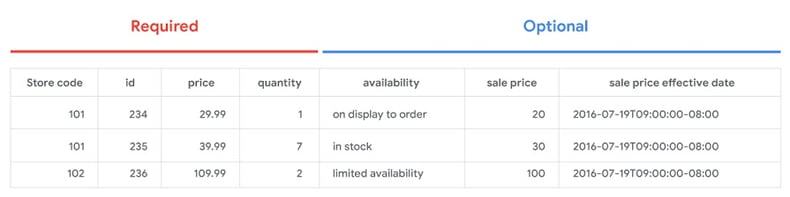 required_optional_local_inventory-1