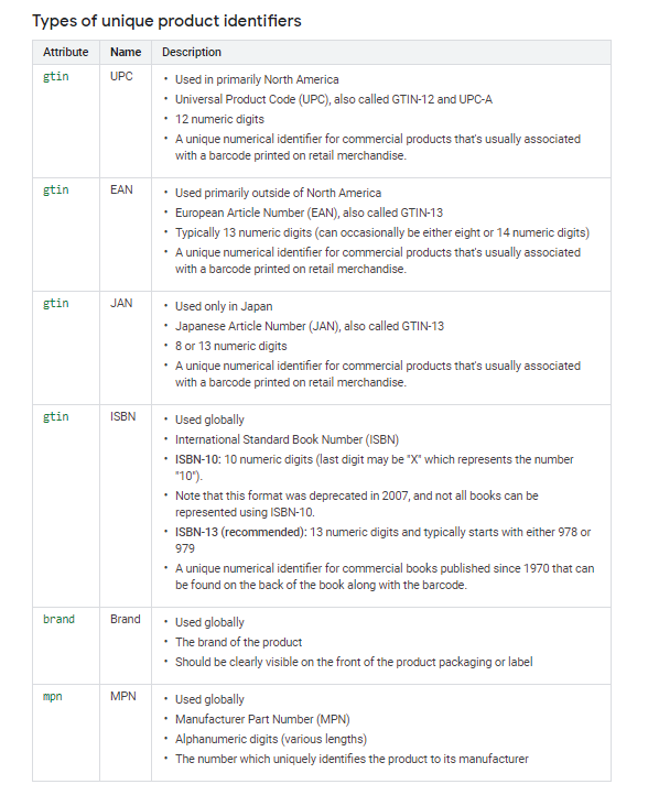 types-of-unique-product-idetifiers